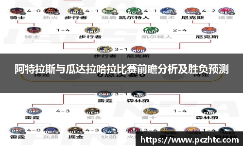 阿特拉斯与瓜达拉哈拉比赛前瞻分析及胜负预测